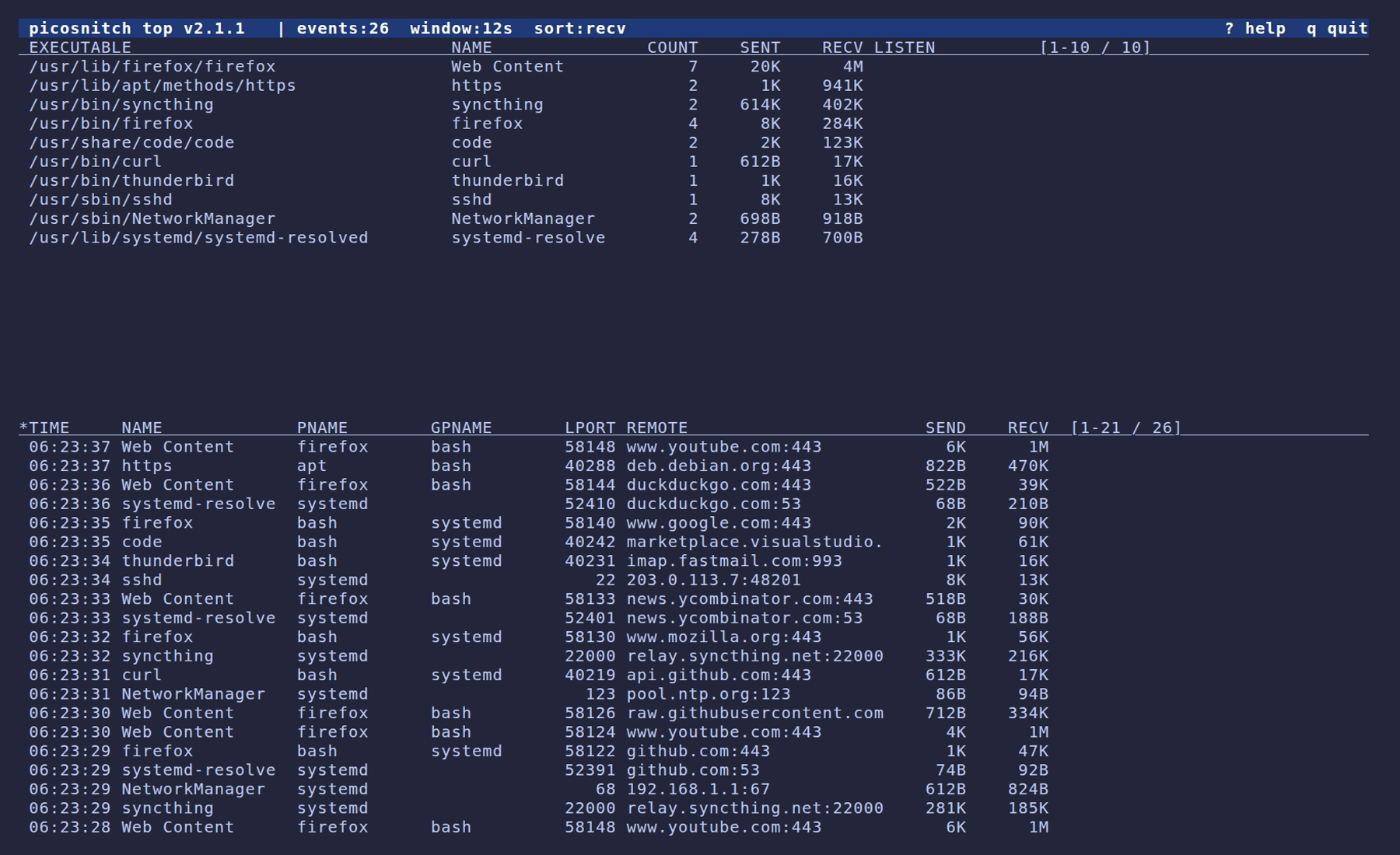 picosnitch top: live event feed sorted by bytes received