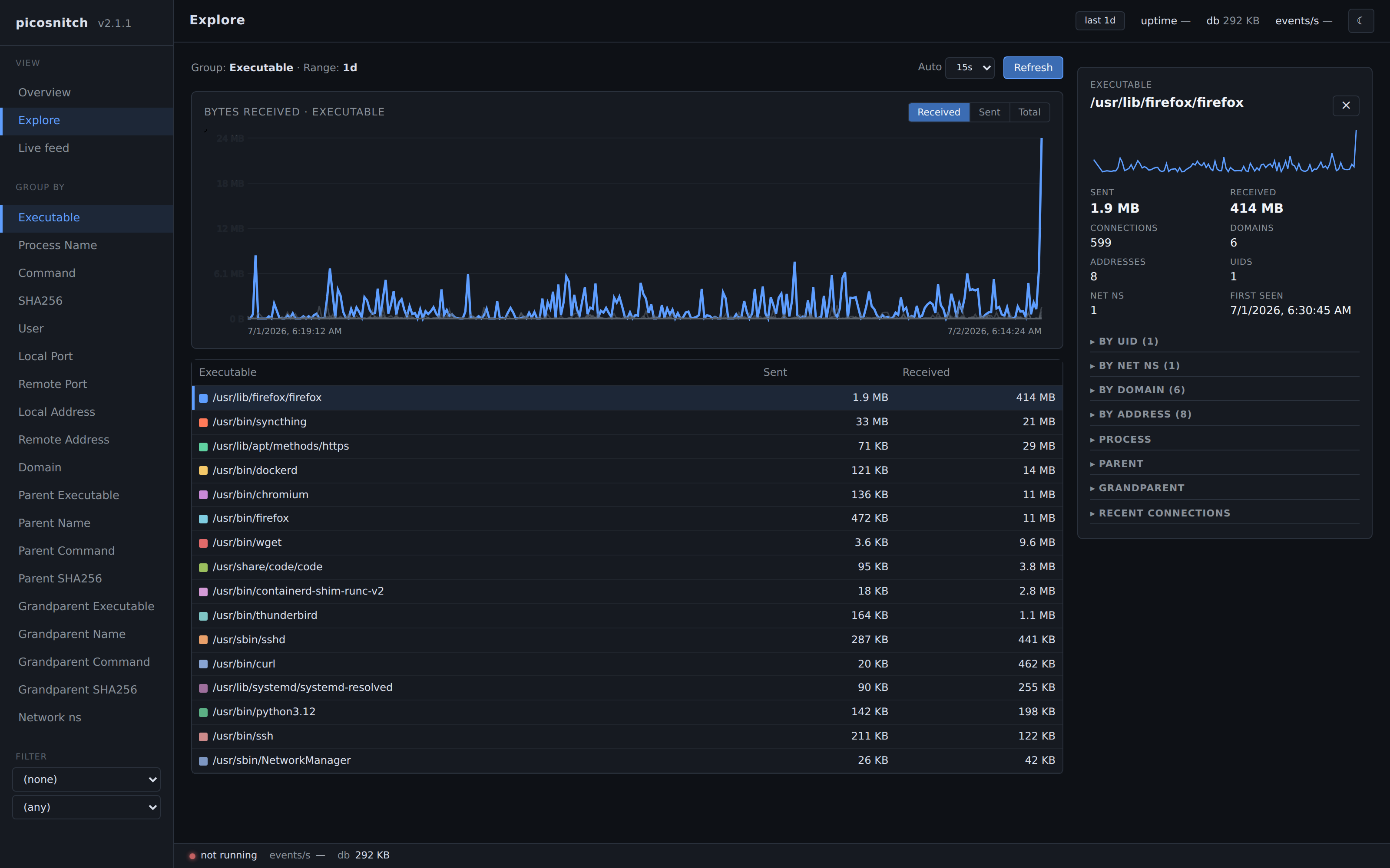 picosnitch web UI: bandwidth grouped by executable with drill-down