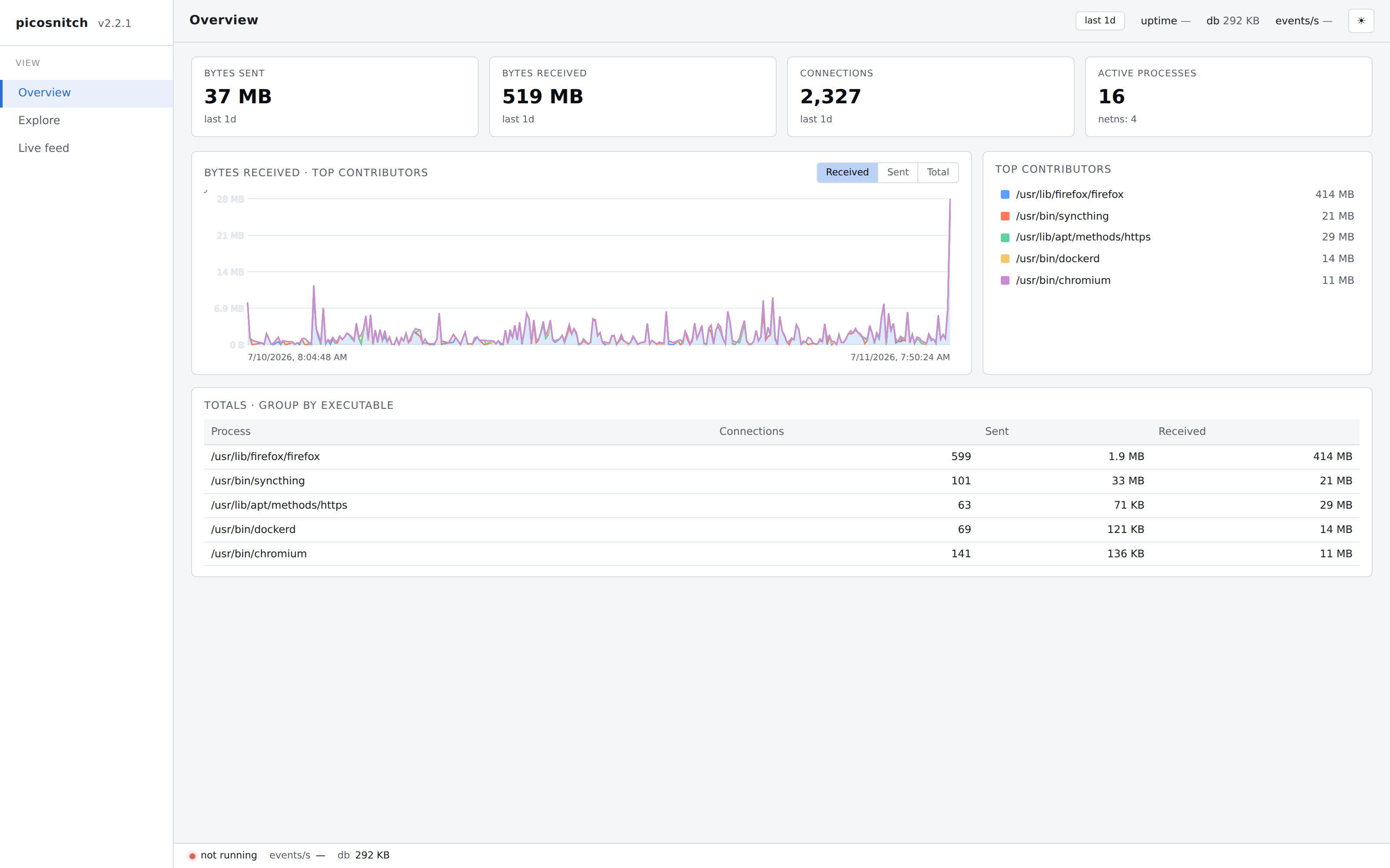 Overview, light theme